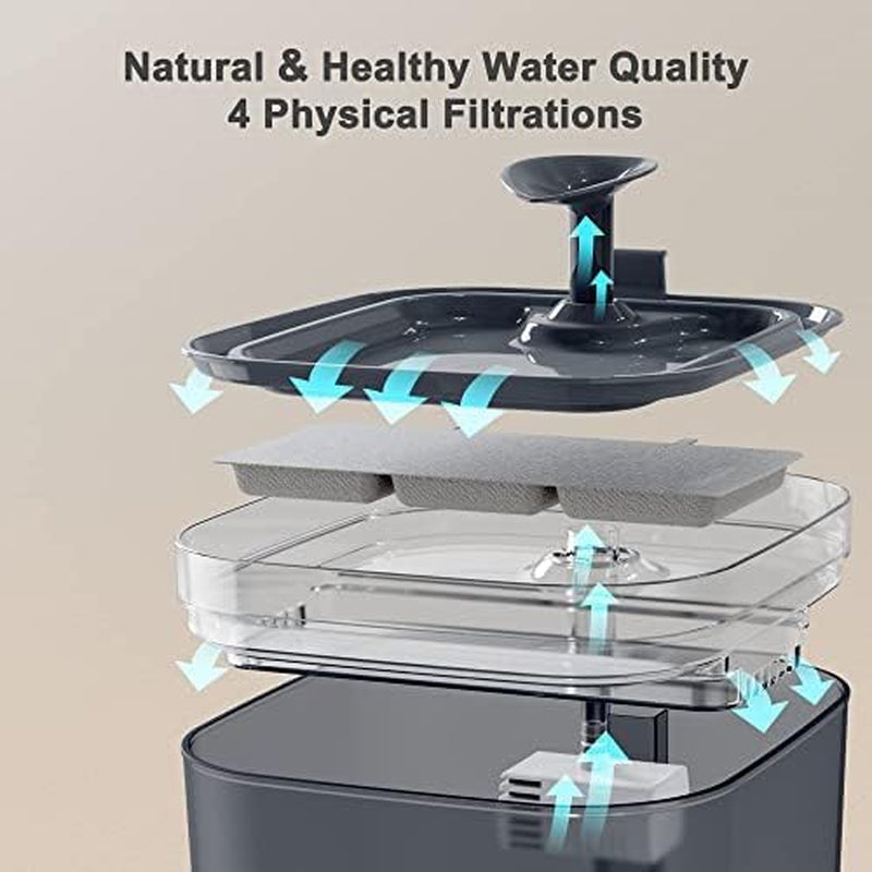 Feeding Accessories - Pet Water Dispenser 2.2L Automatic Cat Water Fountain with Adapter, Bpa-Free Cat Fountain for Drinking Indoor with 2 Flow Modes