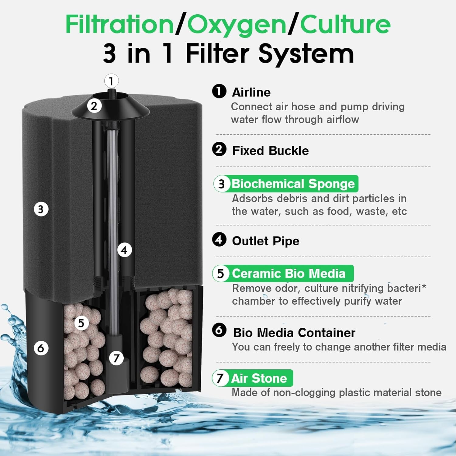 Filtration Systems - Aquarium Sponge Filter, 55~125 Gallon Fish Tank Filter for Breeding Fry Shrimp Snails Betta Air-Powered Filter with Reusable Biochemical Ball & Spare Sponge Foam Filter