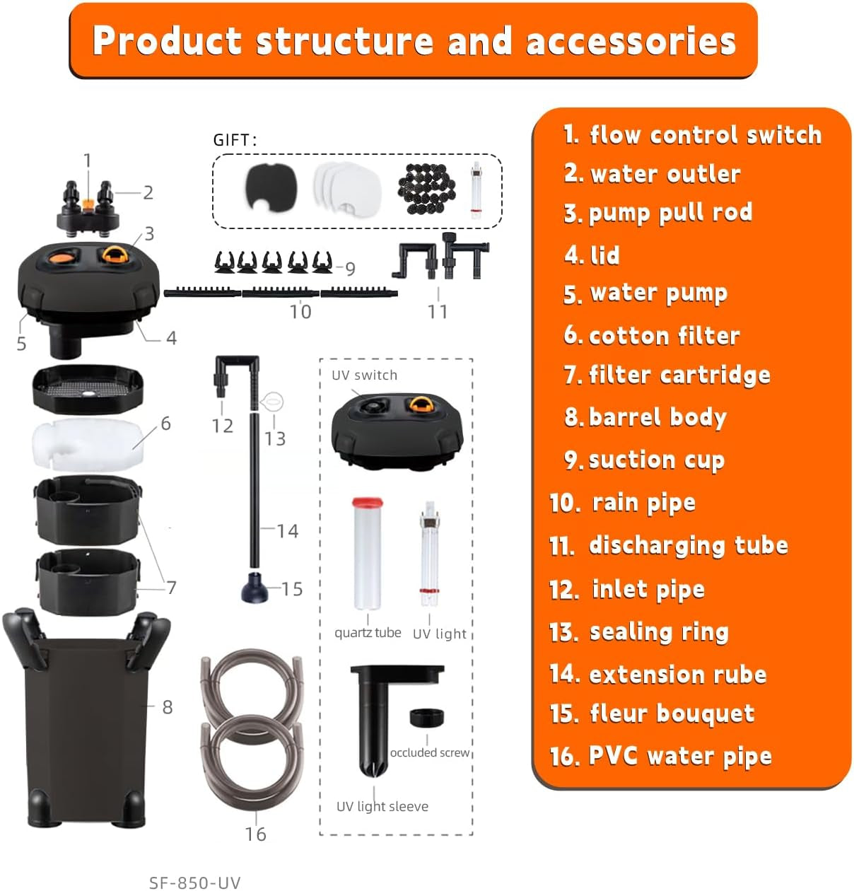 Filtration Systems - Aquarium Canister Filter Fish Tank UV Filter Aquarium Green Water Cleaning Machine Ultra Quiet External Turtle Tank Filter with UV Sterilizer for Crystal Clear Water up to 55 Gallon (225GPH-UV2)