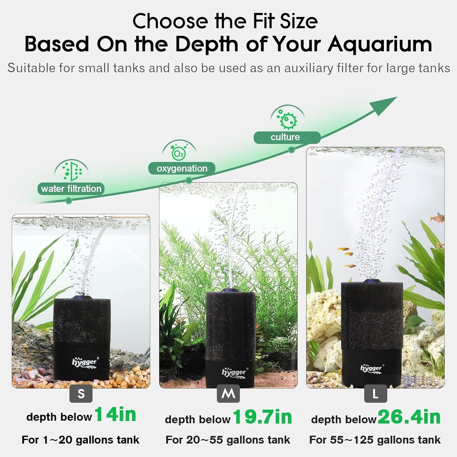 Filtration Systems - Aquarium Sponge Filter, 55~125 Gallon Fish Tank Filter for Breeding Fry Shrimp Snails Betta Air-Powered Filter with Reusable Biochemical Ball & Spare Sponge Foam Filter